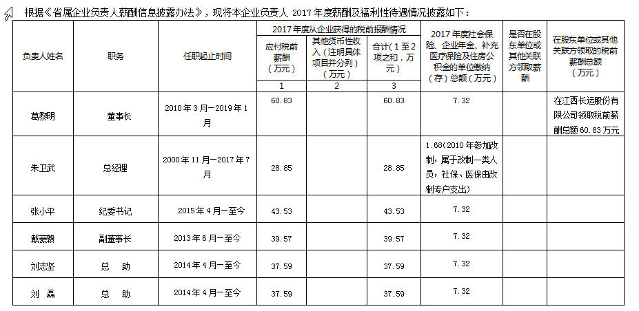 江西長運集團有限公司關于本公司負責人2017年度薪酬及福利性待遇情況的公告