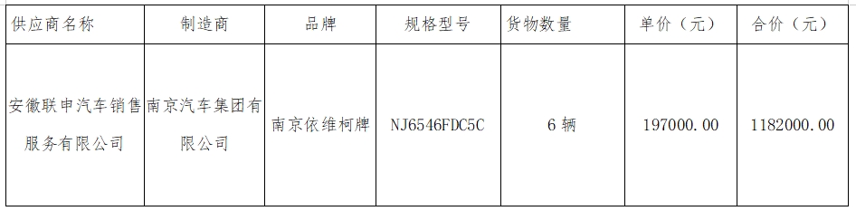 華夏城投項目管理有限公司關于馬鞍山長客6輛定制客車采購項目（采購編號：CYZB2024011）中標結果公告