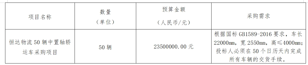 華夏城投項目管理有限公司關(guān)于恒達(dá)物流50輛中置軸轎運(yùn)車采購項目（采購編號：CYZB2024013）公開招標(biāo)采購公告