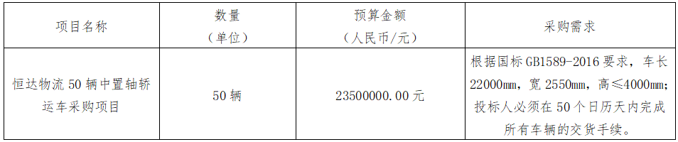 華夏城投項目管理有限公司關(guān)于恒達(dá)物流50輛中置軸轎運車采購項目（采購編號：CYZB2024013-1）第二次公開招標(biāo)采購公告